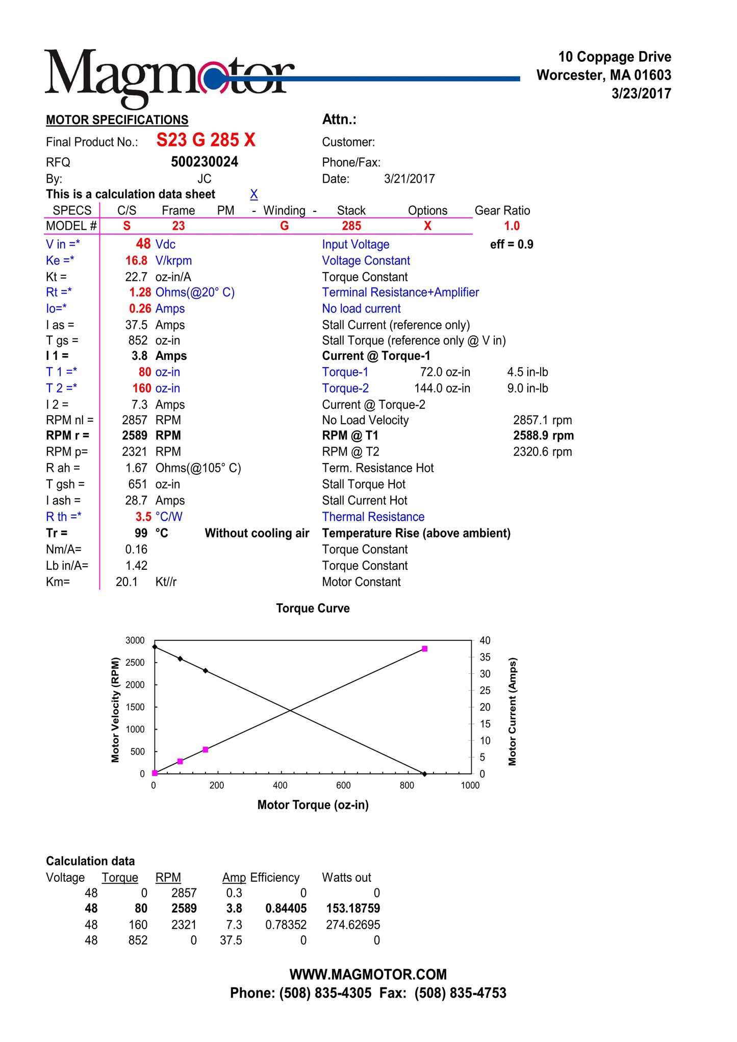 Magmotor S23-G-285X 24 to 24 Volt 4 Pole Brushed Motor Performance Sheet
