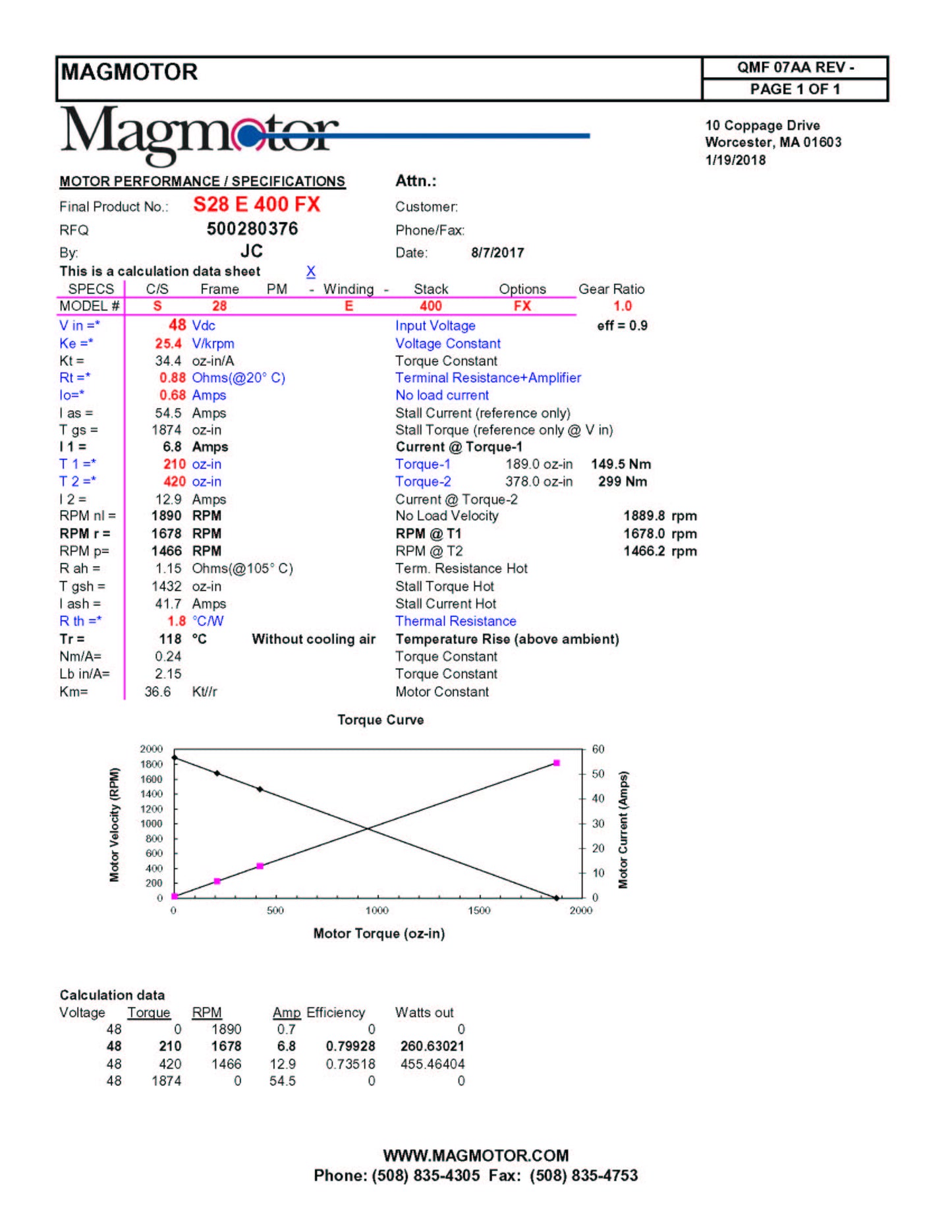 Magmotor S28-E-400FX 36 to 72 Volt 4 Pole Brushed Motor Perfomance Sheet