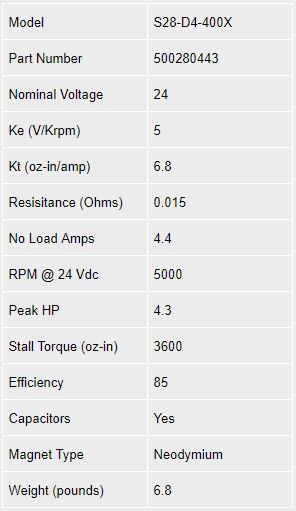 Magmotor S28-D4-400X 12 to 30 Volt 4 Pole Brushed Combat Motor Slim Design Performance Sheet