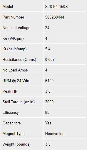 Magmotor S28-F4-150X 12 to 24 Volt 4 Pole Brushed Combat Motor Slim Design Performance Sheet