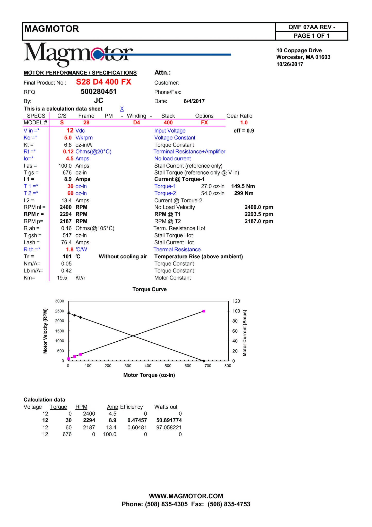 Magmotor S28-D4-400FX 12 to 30 Volt 4 Pole Brushed Motor Performance Sheet