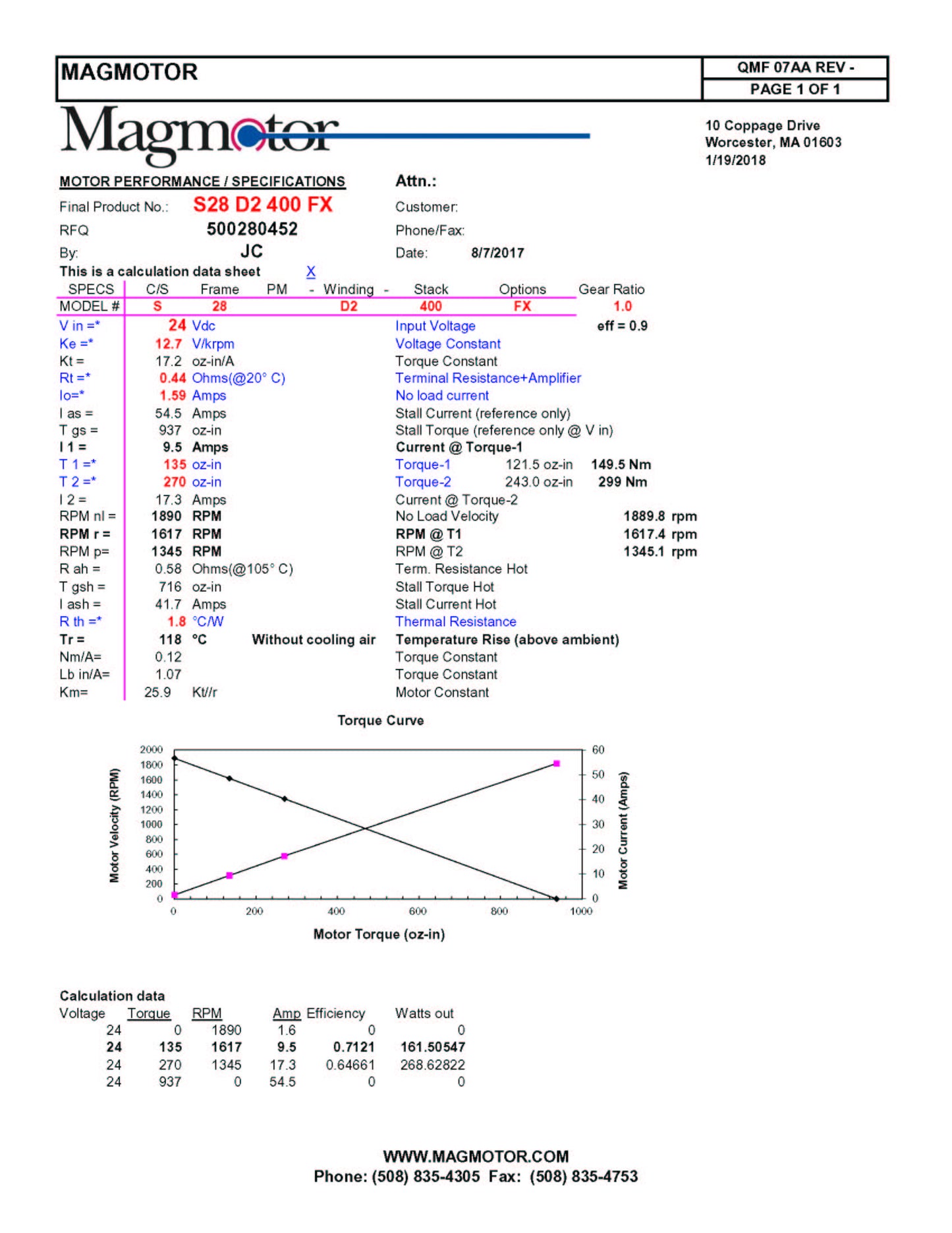 Magmotor S28-D2-400FX 12 to 30 Volt 4 Pole Brushed Motor Performance Sheet