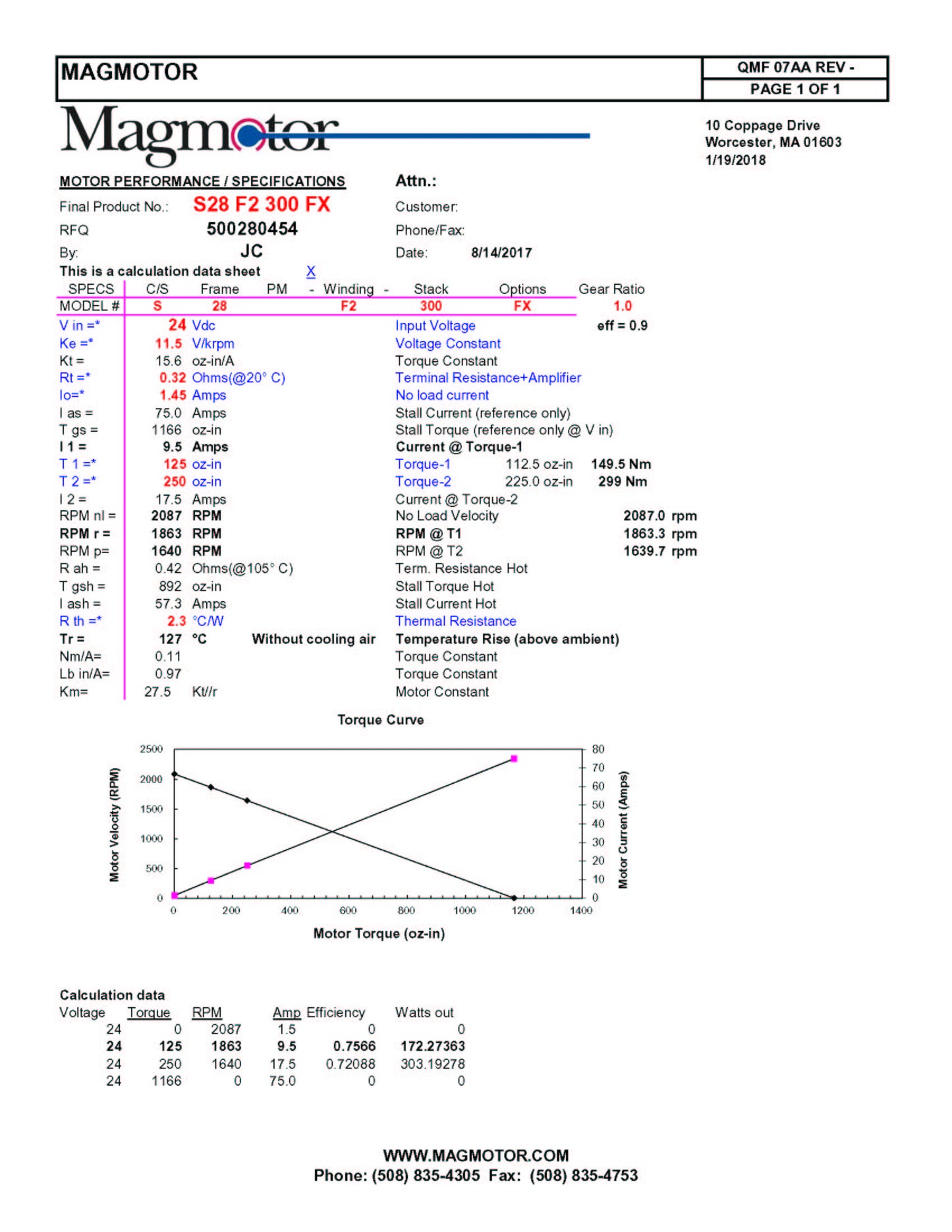 Magmotor S28-F2-300FX 24 to 36 Volt 4 Pole Brushed Motor Performance Sheet
