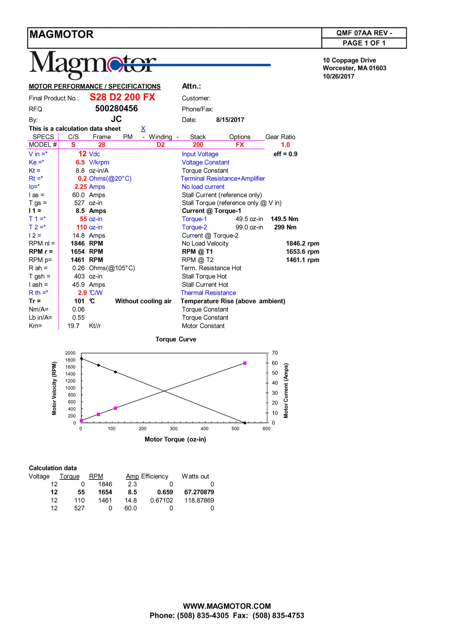 Magmotor S28-D2-200FX 12 to 24 Volt 4 Pole Brushed Motor Performance Sheet