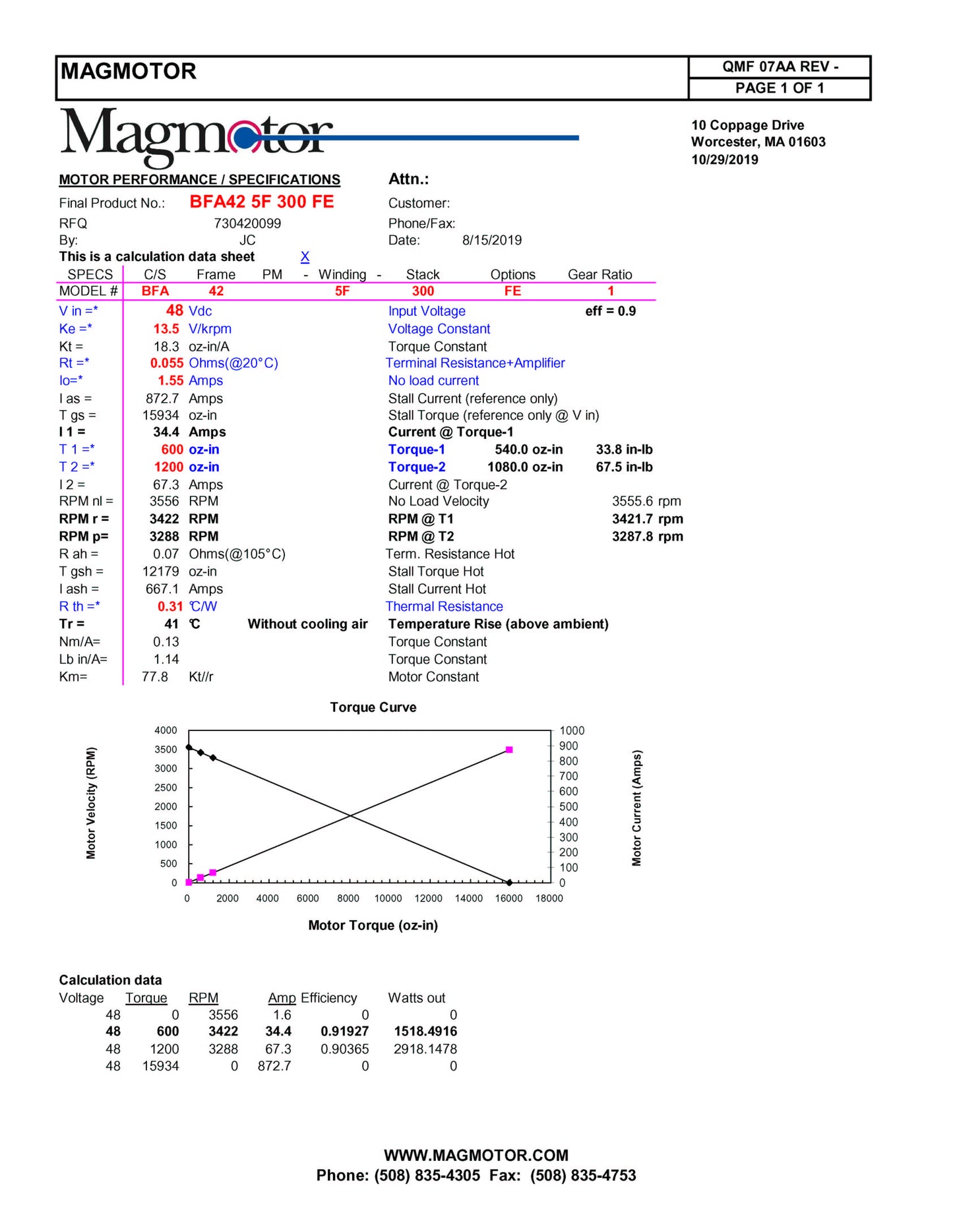 Magmotor BFA42-5F-300FE 36 to 72 Volt 8 Pole Brushless Motor Performance Sheet