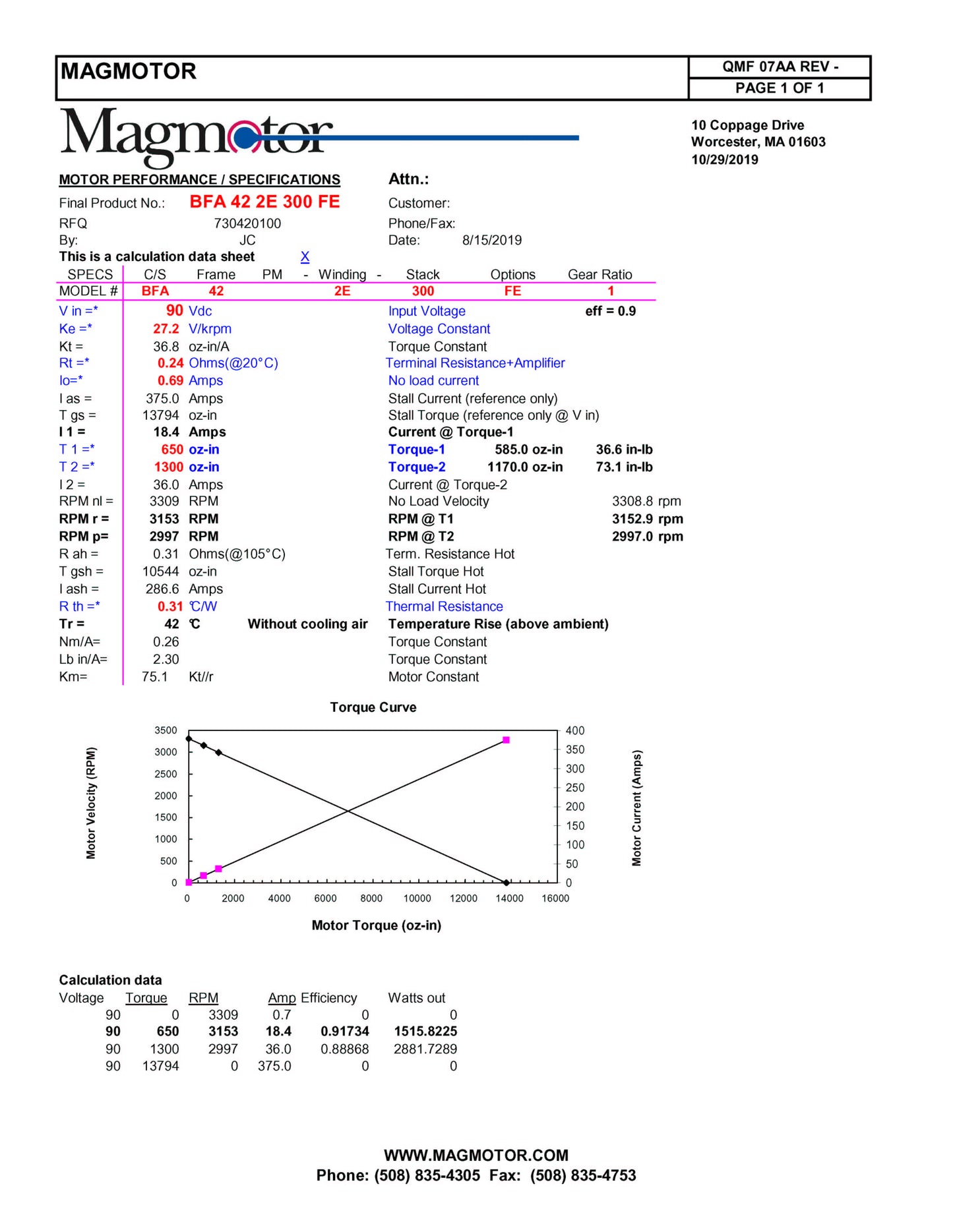 Magmotor BFA42-2E-300FE 48 to 120 Volt 8 Pole Brushless Motor Performance Sheet