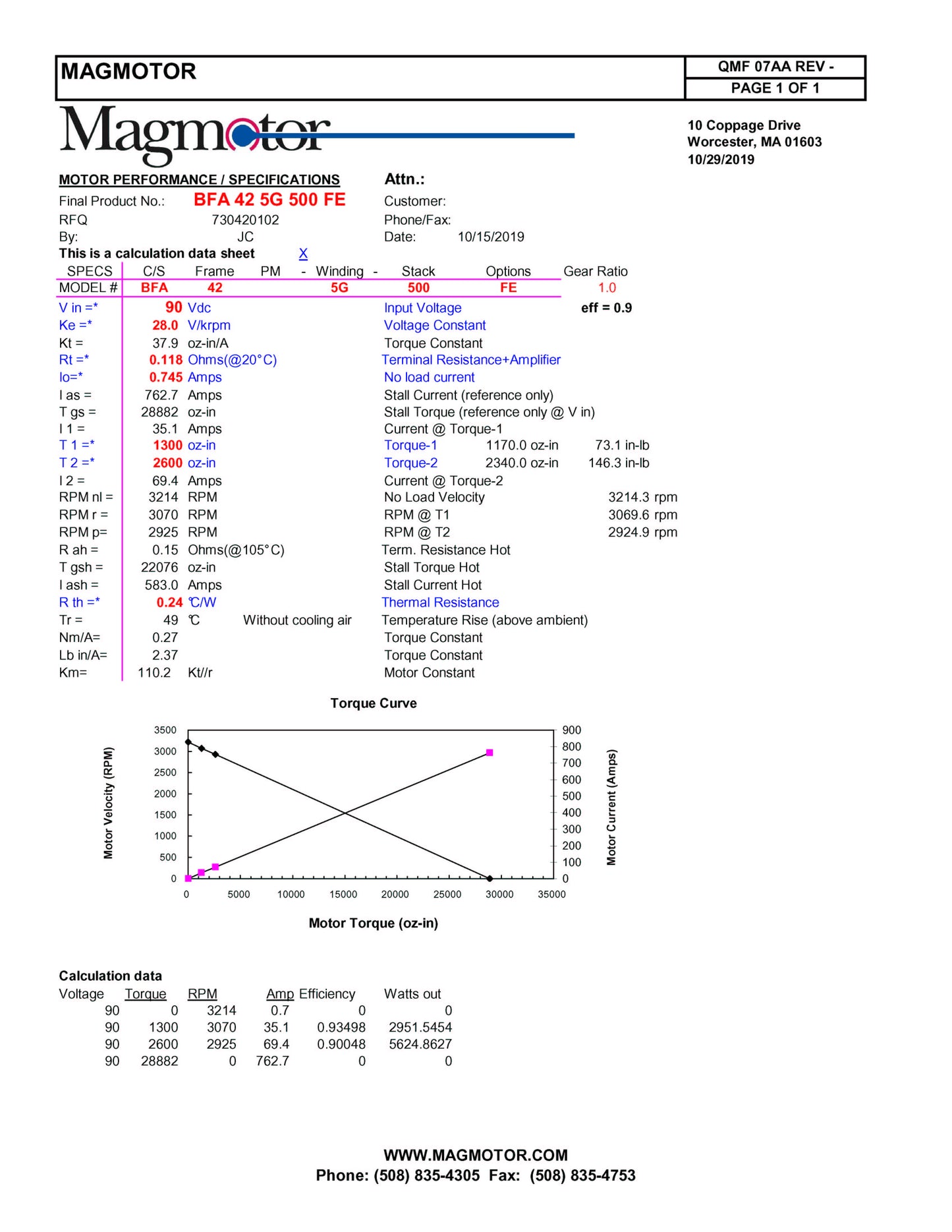 Magmotor BFA42-5G-500FE 84 to 120 Volt 8 Pole Brushless Motor Performance Sheet