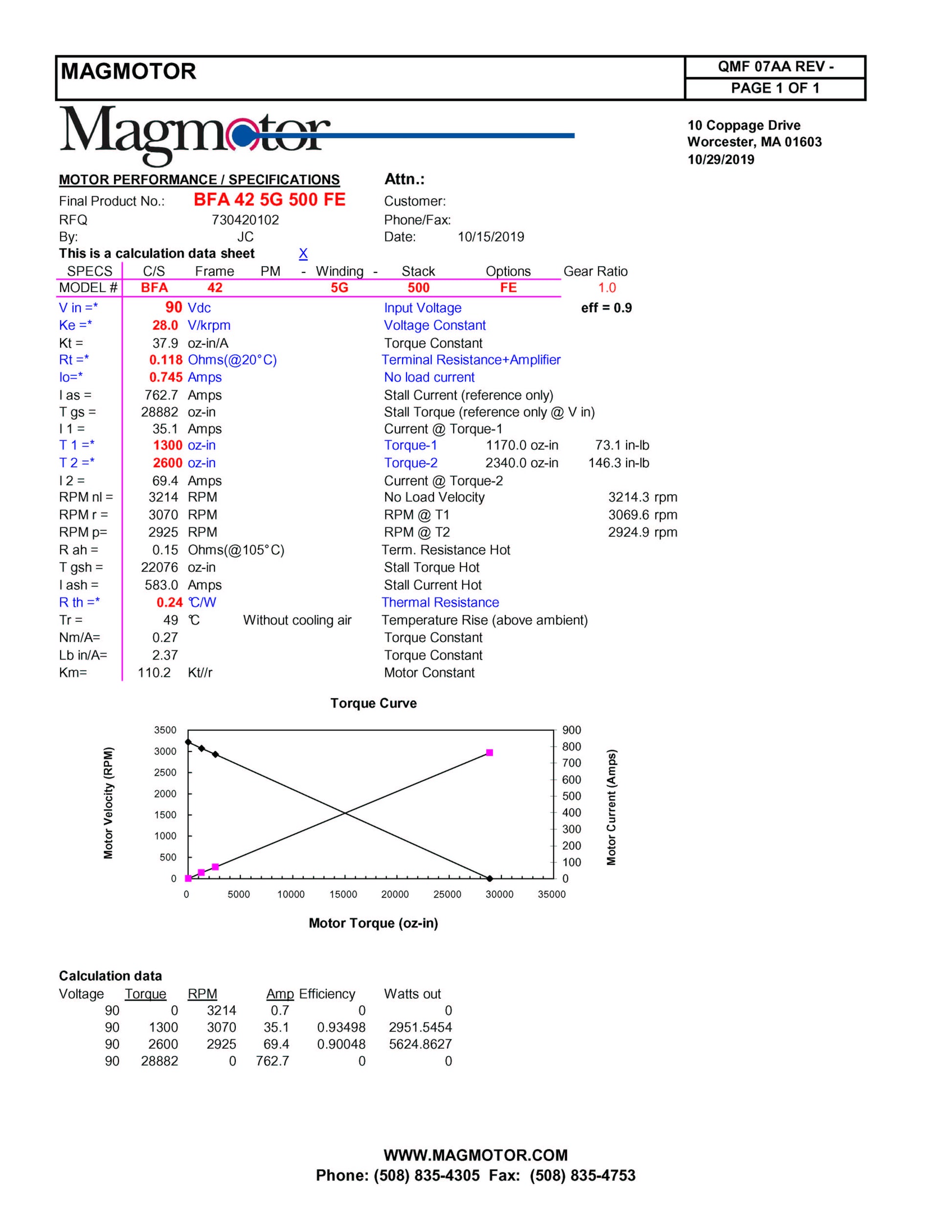 Magmotor BFA42-5G-500FE 84 to 120 Volt 8 Pole Brushless Motor Performance Sheet