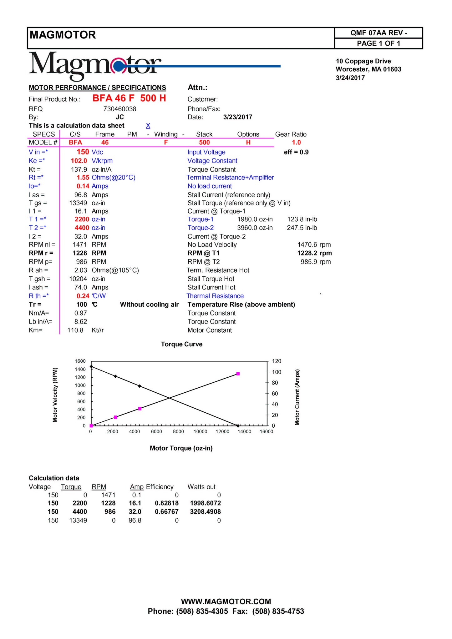 Magmotor BFA46-F-500H 100 to 168 Volt 8 Pole Brushless Motor Performance Sheet