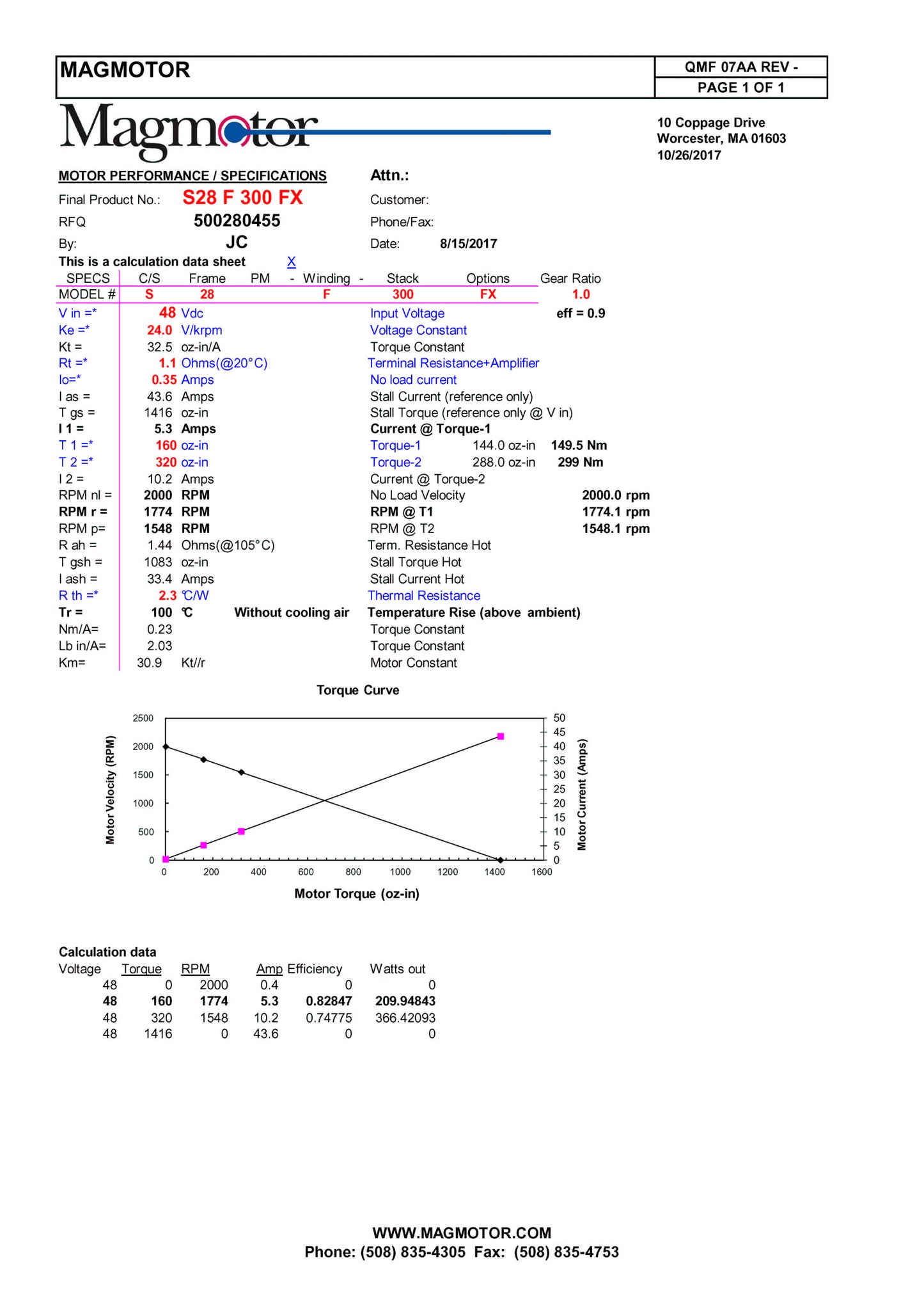 Magmotor S28-F-300FX 110 to 170 Volt 4 Pole Brushed Motor Performance Sheet